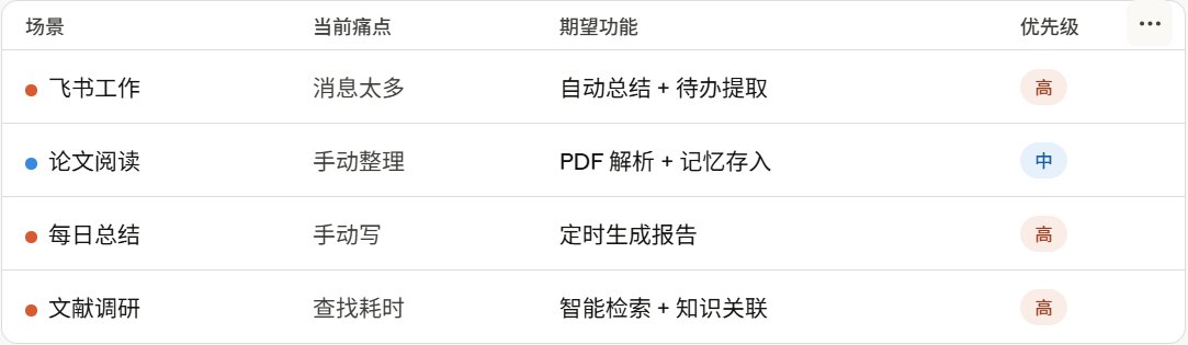 需求场景-痛点-功能-优先级表
