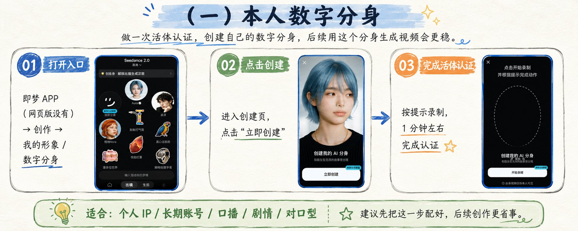 参考图